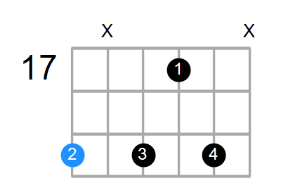 B7b9(no3) Chord